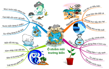 Giáo án Tin học 9 Chân trời sáng tạo Bài 5: Trình bày, trao đổi thông tin