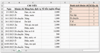 Giáo án Tin học 9 Chân trời sáng tạo Bài 7A: Hàm đếm theo điều kiện COUNTIF