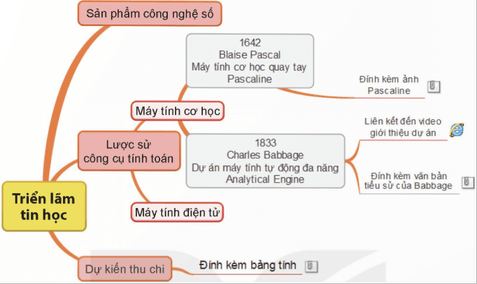 Giáo án Tin học 9 Kết nối tri thức Bài 8: Thực hành: Sử dụng công cụ trực quan trình bày thông tin trong trao đổi và hợp tác