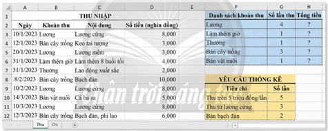 Giáo án Tin học 9 Chân trời sáng tạo Bài 8A: Hàm tính tổng theo điều kiện SUMIF width=