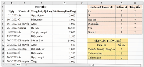 Giáo án Tin học 9 Chân trời sáng tạo Bài 8A: Hàm tính tổng theo điều kiện SUMIF width=