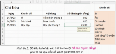 Giáo án Tin học 9 Kết nối tri thức Bài 9a: Sử dụng công cụ xác thực dữ liệu