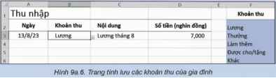 Giáo án Tin học 9 Kết nối tri thức Bài 9a: Sử dụng công cụ xác thực dữ liệu