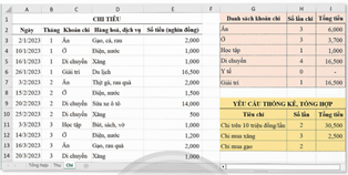 Giáo án Tin học 9 Chân trời sáng tạo Bài 9A: Tổng hợp, đối chiếu thu, chi