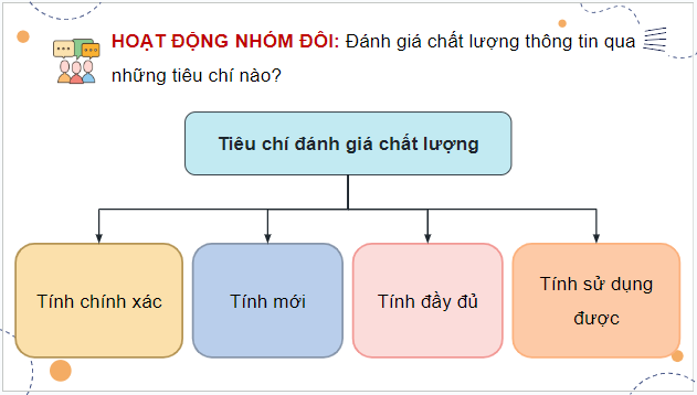 Giáo án điện tử Tin 9 Chân trời sáng tạo Bài 2: Chất lượng thông tin trong giải quyết vấn đề | PPT Tin học 9