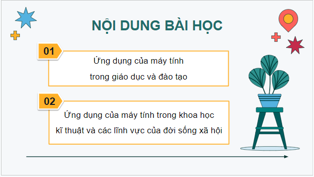 Giáo án điện tử Tin 9 Cánh diều Bài 2: Khả năng và ứng dụng thực tế của máy tính | PPT Tin học 9