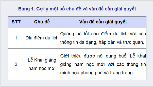 Giáo án điện tử Tin 9 Cánh diều Bài 3: Thực hành trình bày thông tin đa phương tiện trong trao đổi và hợp tác | PPT Tin học 9