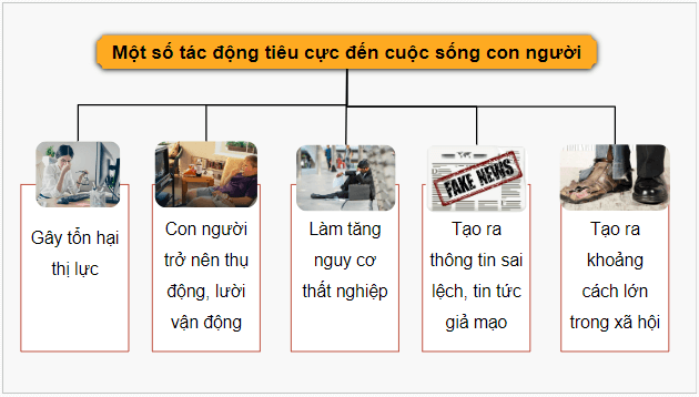 Giáo án điện tử Tin 9 Kết nối tri thức Bài 4: Một số vấn đề pháp lí về sử dụng dịch vụ Internet | PPT Tin học 9