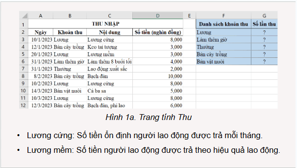 Giáo án điện tử Tin 9 Chân trời sáng tạo Bài 7A: Hàm đếm theo điều kiện COUNTIF | PPT Tin học 9