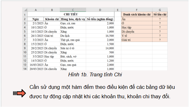 Giáo án điện tử Tin 9 Chân trời sáng tạo Bài 7A: Hàm đếm theo điều kiện COUNTIF | PPT Tin học 9