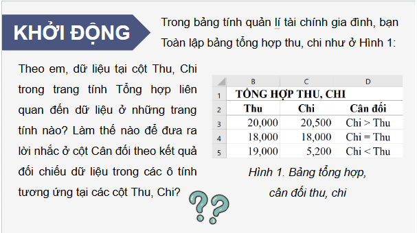 Giáo án điện tử Tin 9 Chân trời sáng tạo Bài 9A: Tổng hợp, đối chiếu thu, chi | PPT Tin học 9