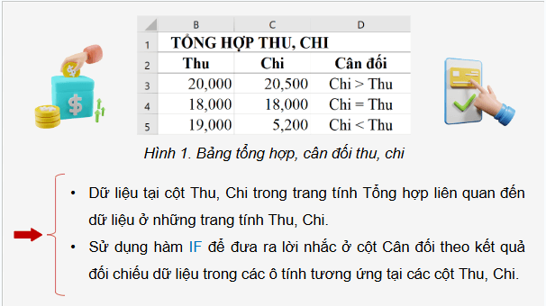 Giáo án điện tử Tin 9 Chân trời sáng tạo Bài 9A: Tổng hợp, đối chiếu thu, chi | PPT Tin học 9