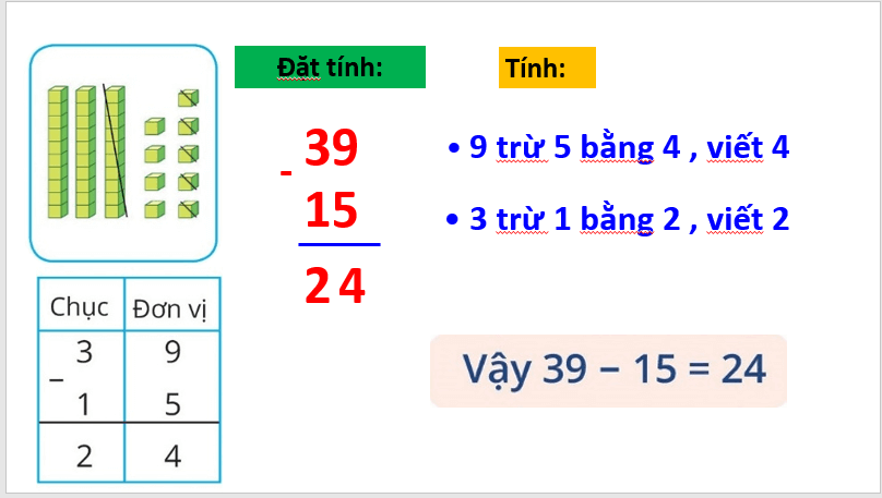 Giáo án điện tử Toán lớp 1 Phép trừ 39 - 15 | PPT Toán lớp 1 Cánh diều