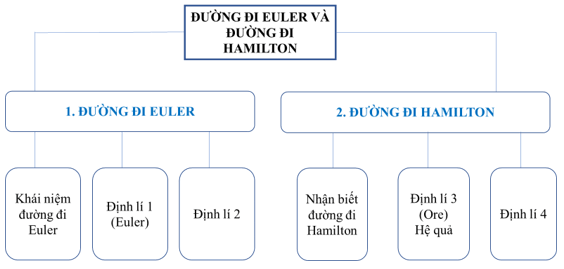 Giáo án Chuyên đề Toán 11 Kết nối tri thức Bài tập cuối chuyên đề 2