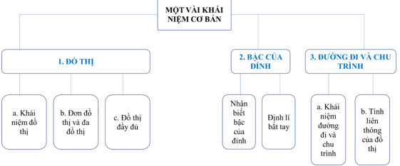 Giáo án Chuyên đề Toán 11 Kết nối tri thức Bài tập cuối chuyên đề 2