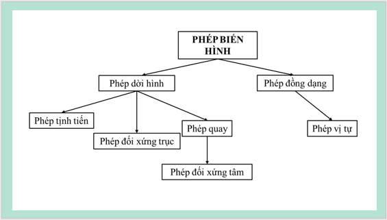Giáo án điện tử Chuyên đề Toán 11 Kết nối Bài tập cuối chuyên đề 1 | PPT Chuyên đề học tập Toán 11 Kết nối tri thức