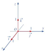 Giáo án Toán 12 Cánh diều Bài 2: Toạ độ của vectơ (ảnh 3)