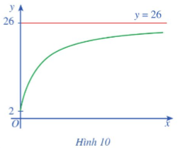 Giáo án Toán 12 Cánh diều Bài 3: Đường tiệm cận của đồ thị hàm số (ảnh 1)