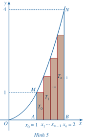 Giáo án Toán 12 Cánh diều Bài 3: Tích phân