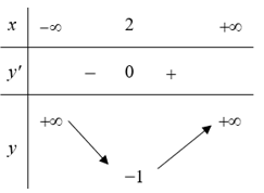 Giáo án Toán 12 Kết nối tri thức Bài 4: Khảo sát sự biến thiên và vẽ đồ thị của hàm số