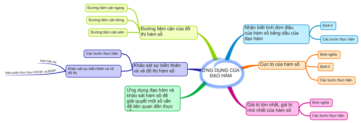 Giáo án Toán 12 Cánh diều Bài tập cuối chương 1 (ảnh 1)