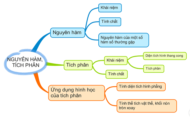 Giáo án Toán 12 Cánh diều Bài tập cuối chương 4