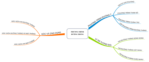 Giáo án Toán 12 Cánh diều Bài tập cuối chương 5