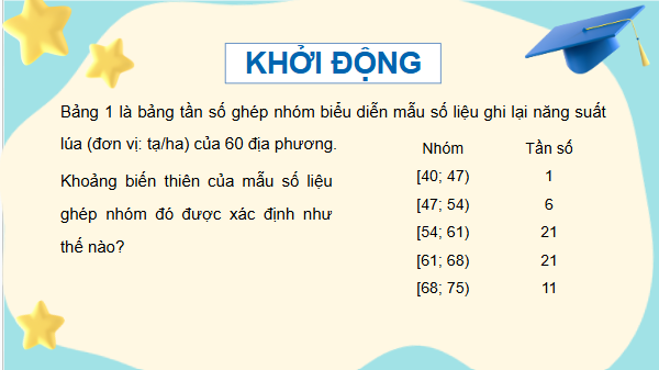 Giáo án điện tử Toán 12 Cánh diều Bài 1: Khoảng biến thiên, khoảng tứ phân vị của mẫu số liệu ghép nhóm | PPT Toán 12