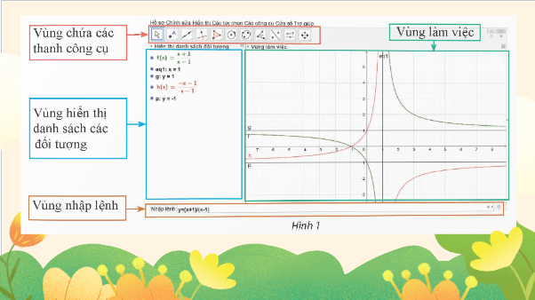 Giáo án điện tử Toán 12 Chân trời Bài 1: Vẽ đồ thị hàm số bằng phần mềm Geogebra | PPT Toán 12 Chân trời sáng tạo