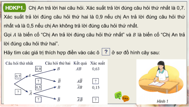 Giáo án điện tử Toán 12 Chân trời Bài 2: Công thức xác suất toàn phần và công thức Bayes | PPT Toán 12 Chân trời sáng tạo