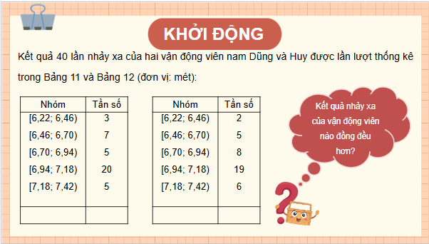 Giáo án điện tử Toán 12 Cánh diều Bài 2: Phương sai, độ lệch chuẩn của mẫu số liệu ghép nhóm | PPT Toán 12