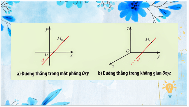 Giáo án điện tử Toán 12 Chân trời Bài 2: Phương trình đường thẳng trong không gian | PPT Toán 12 Chân trời sáng tạo