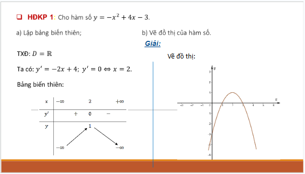 Giáo án điện tử Toán 12 Chân trời Bài 4: Khảo sát và vẽ đồ thị một số hàm số cơ bản | PPT Toán 12 Chân trời sáng tạo