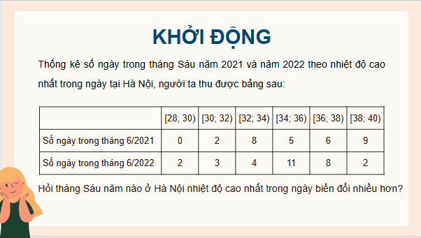 Giáo án điện tử Toán 12 Kết nối Bài 9: Khoảng biến thiên và khoảng tứ phân vị | PPT Toán 12 Kết nối tri thức