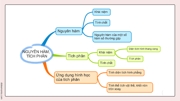 Giáo án điện tử Toán 12 Kết nối Bài tập cuối chương 4 | PPT Toán 12 Kết nối tri thức