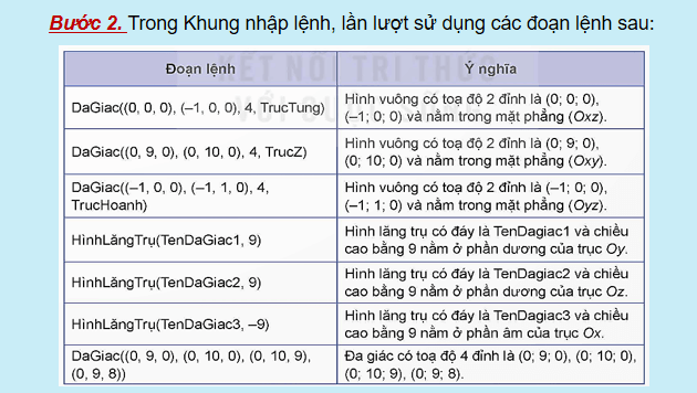 Giáo án điện tử Toán 12 Kết nối Vẽ đồ hoạ 3D với phần mềm GeoGebra | PPT Toán 12 Kết nối tri thức