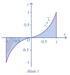 Giáo án Toán 12 Cánh diều Thực hành phần mềm Geogebra