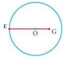 Giáo án Toán lớp 3 Bài 17: Hình tròn. Tâm, bán kính, đường kính của hình tròn | Kết nối tri thức