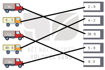 Giáo án Toán lớp 3 Bài 9: Bảng nhân 6, bảng chia 6 | Kết nối tri thức