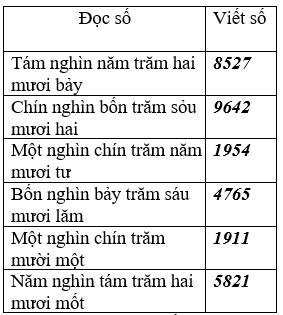 Giáo án Toán lớp 3 bài Luyện tập trang 94 mới, chuẩn nhất