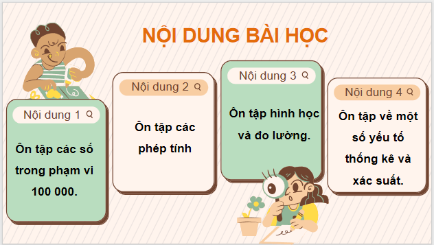 Giáo án điện tử Toán lớp 3 Ôn tập các phép tính | PPT Toán lớp 3 Chân trời sáng tạo