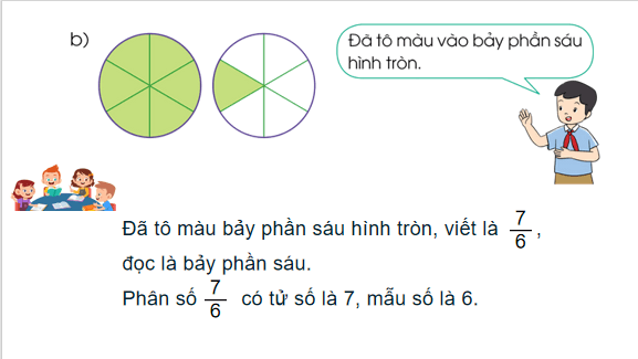 Giáo án điện tử Toán lớp 4 Bài 54: Khái niệm phân số (tiếp theo) | PPT Toán lớp 4 Cánh diều