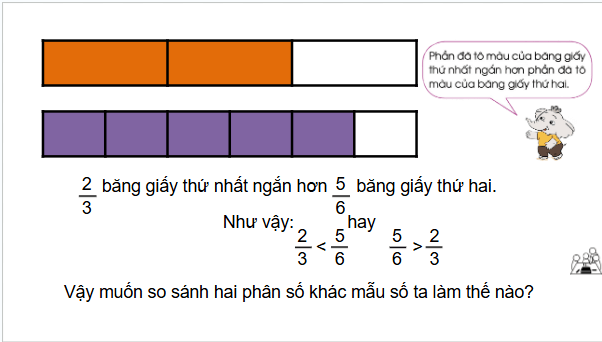 Giáo án điện tử Toán lớp 4 Bài 62: So sánh hai phân số khác mẫu số | PPT Toán lớp 4 Cánh diều