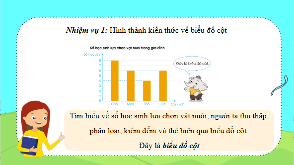 Giáo án điện tử Toán lớp 4 Bài 88: Biểu đồ cột | PPT Toán lớp 4 Cánh diều