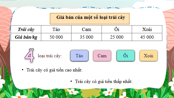 Giáo án điện tử Toán lớp 4 Bài 91: Em vui học toán | PPT Toán lớp 4 Cánh diều