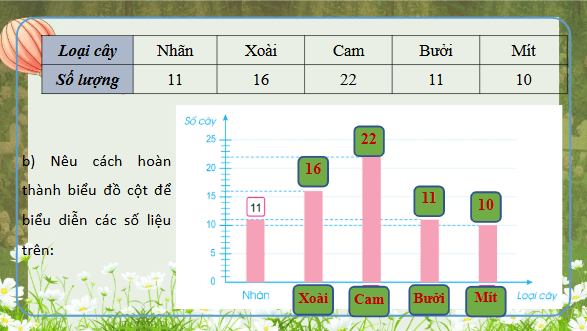 Giáo án điện tử Toán lớp 4 Bài 95: Ôn tập về một số yếu tố thống kê và xác suất | PPT Toán lớp 4 Cánh diều