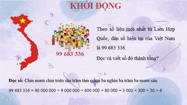Giáo án điện tử Toán lớp 4 Bài 33: Ôn tập các số đến lớp triệu | PPT Toán lớp 4 Kết nối tri thức