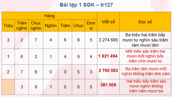 Giáo án điện tử Toán lớp 4 Bài 37: Ôn tập chung | PPT Toán lớp 4 Kết nối tri thức