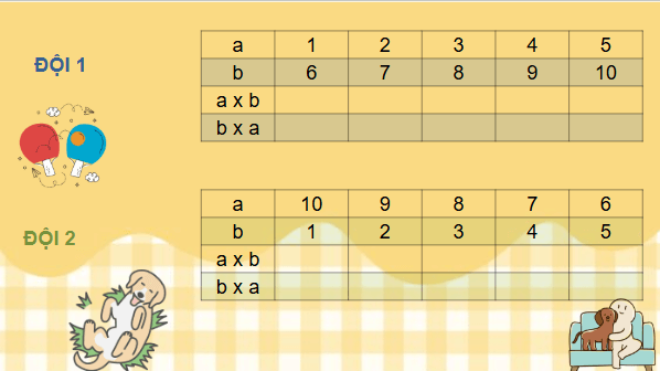 Giáo án điện tử Toán lớp 4 Bài 40: Tính chất giao hoán và kết hợp của phép nhân | PPT Toán lớp 4 Kết nối tri thức