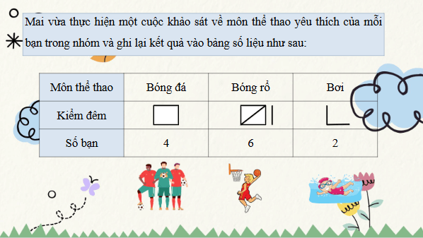 Giáo án điện tử Toán lớp 4 Bài 50: Biểu đồ cột | PPT Toán lớp 4 Kết nối tri thức